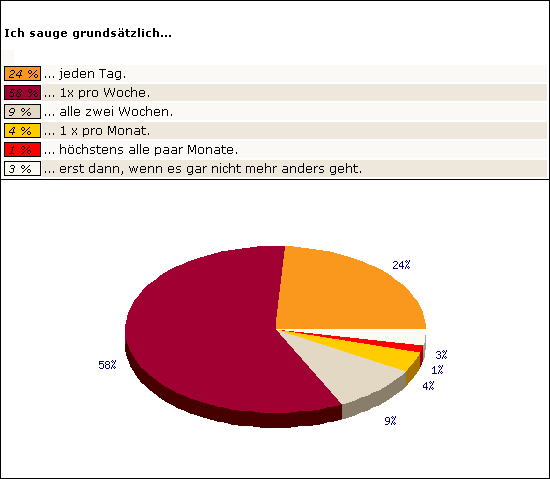 Single männer statistik
