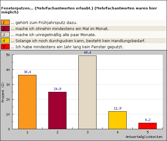 Gute kostenfreie singlebörsen