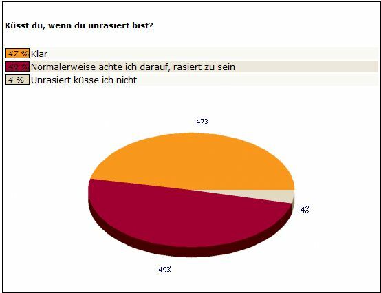 Auswertung Frage 3 Männer