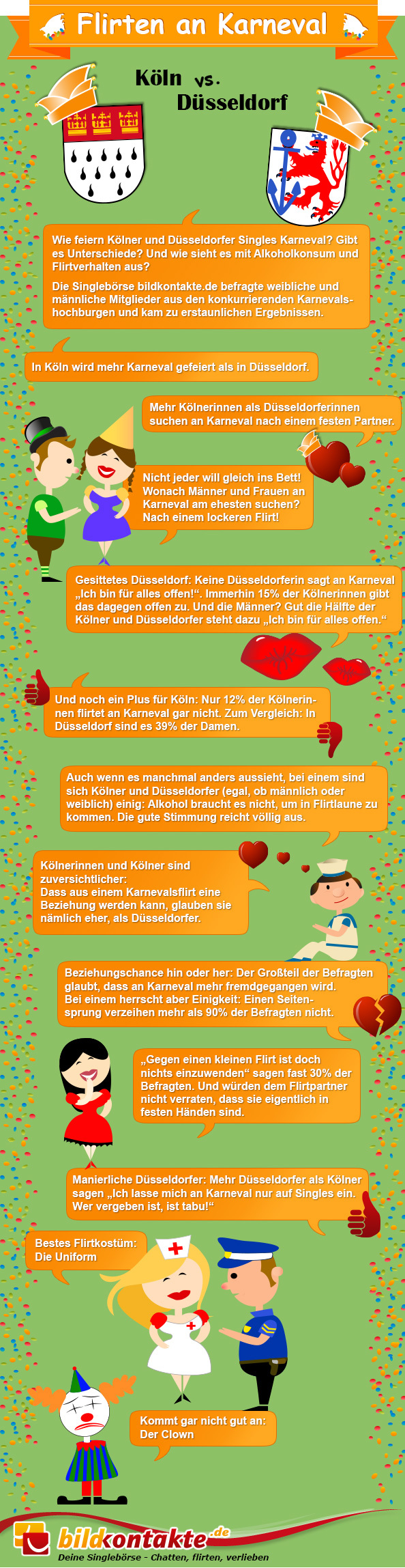 Flirten an Karneval: Ob das besser in Köln oder in Düsseldorf geht, erfährst du hier. 