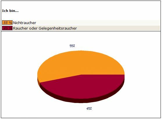 Frage1