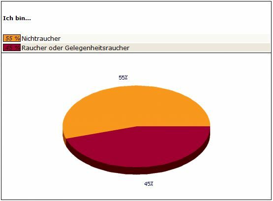 Frage1