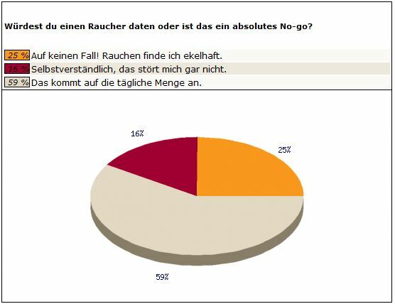 Frage2