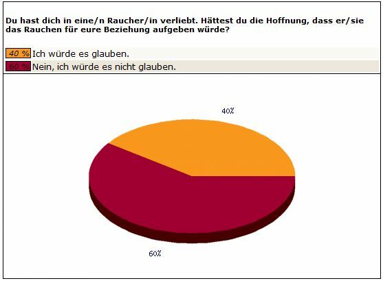 Frage3