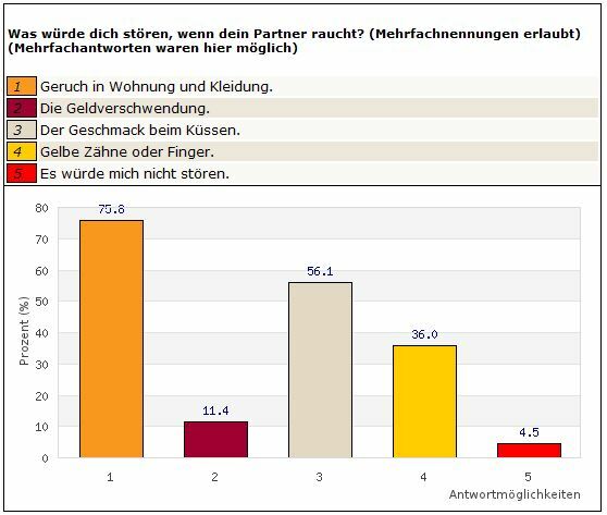 Frage4