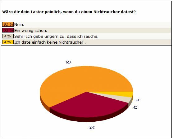 Frage5