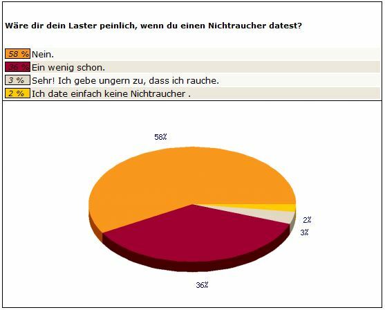 Frage5