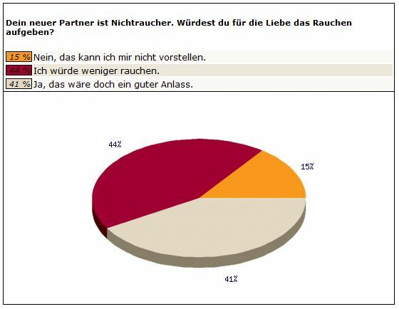 Frage6