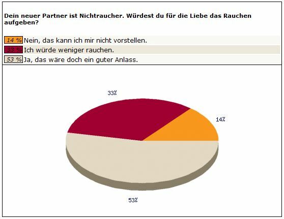 Frage6