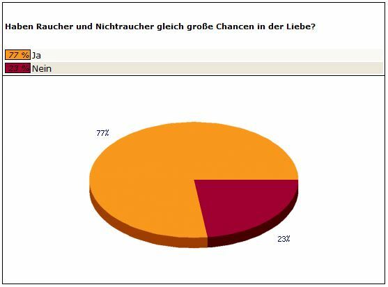 Frage7