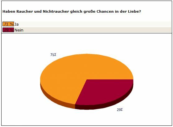 Frage7