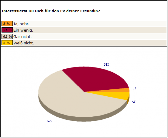 Frage1