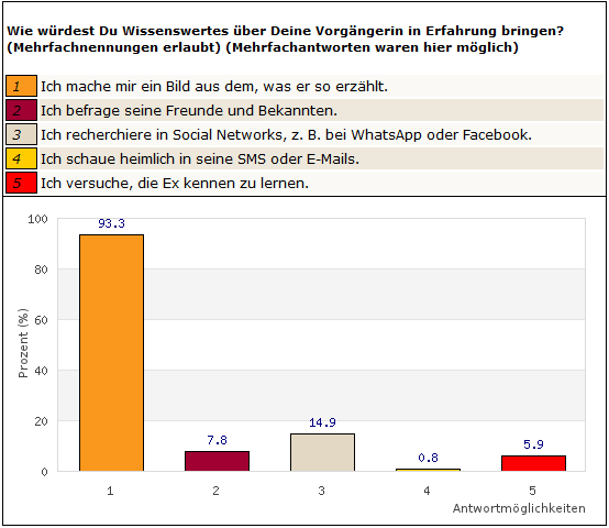 Frage2