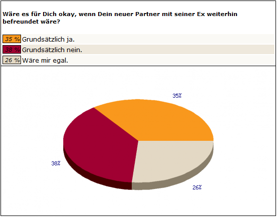 Frage3