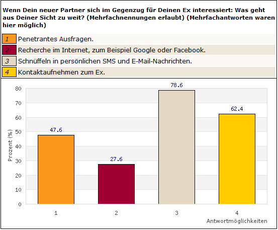 Frage4