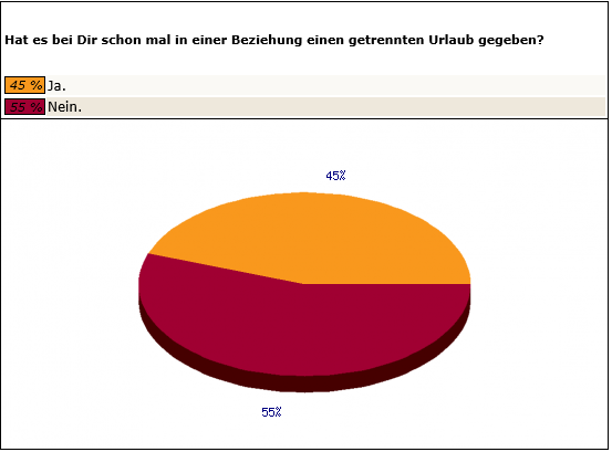 Frage 1