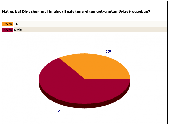 Frage 1