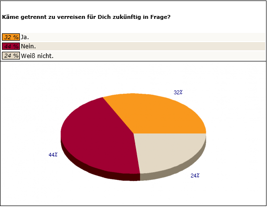 Frage 2