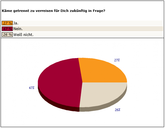 Frage 2