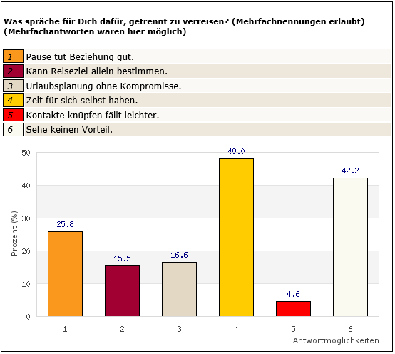 Frage 3