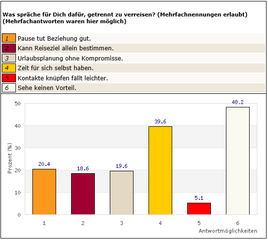 Frage 3