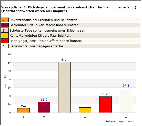 Frage 4