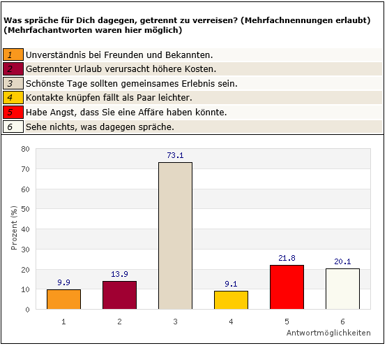 Frage 4