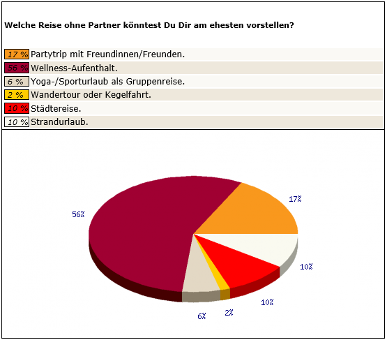 Frage 5