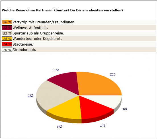 Frage 5