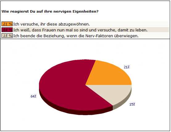 Frage 2 Männer