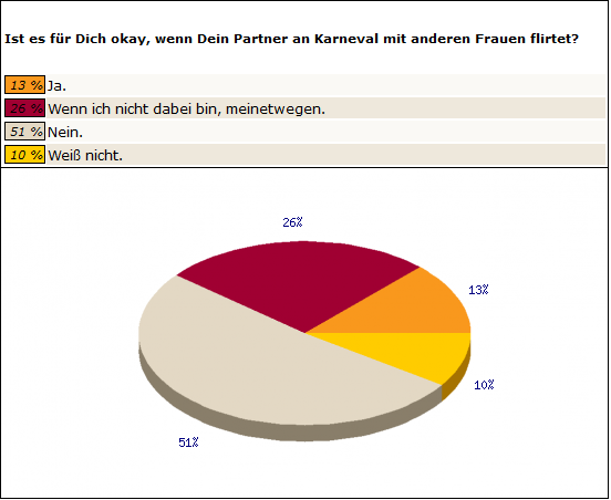 Frage_1_Frauen