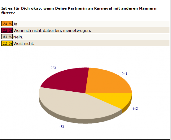 Frage_1_Männer