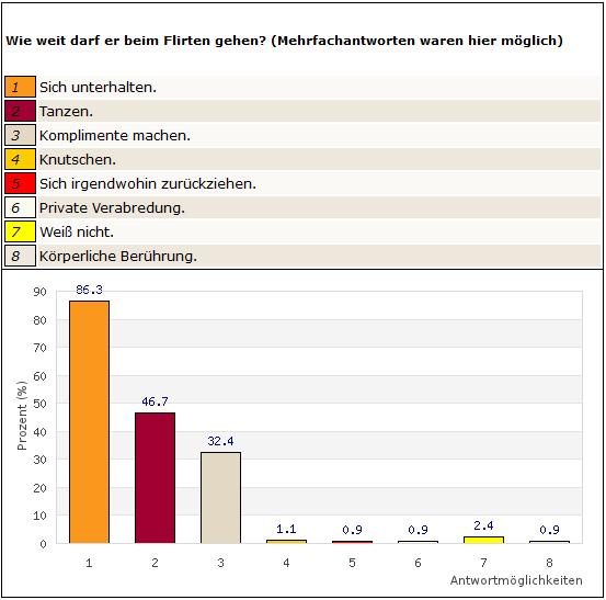 Frage_2_Frauen