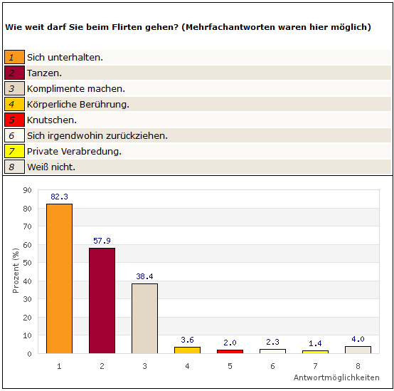 Frage_2_Männer