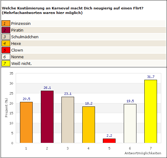 Frage_4_Männer