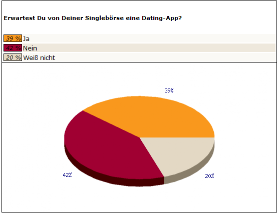 Frage 1