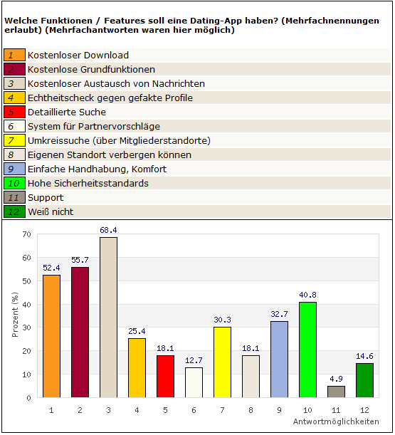 Frage 3