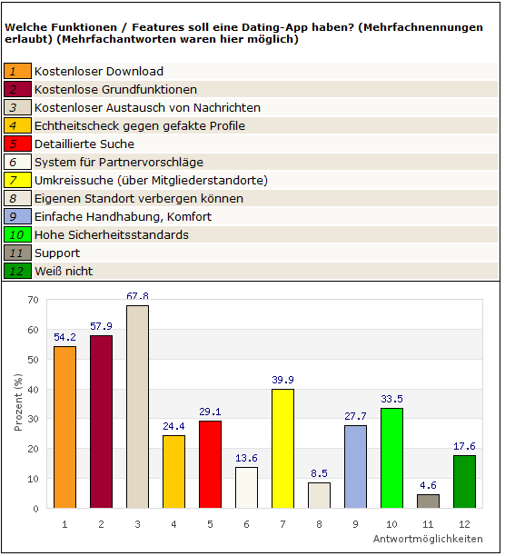 Frage 3