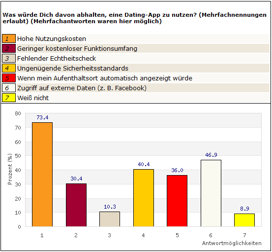 Frage 4