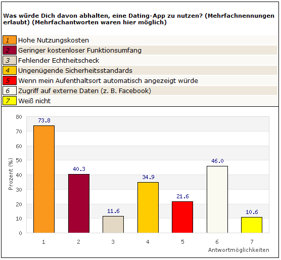 Frage 4