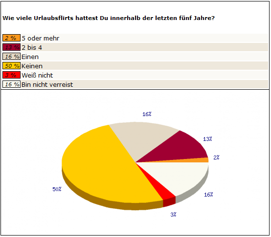 Frage 2 Frauen