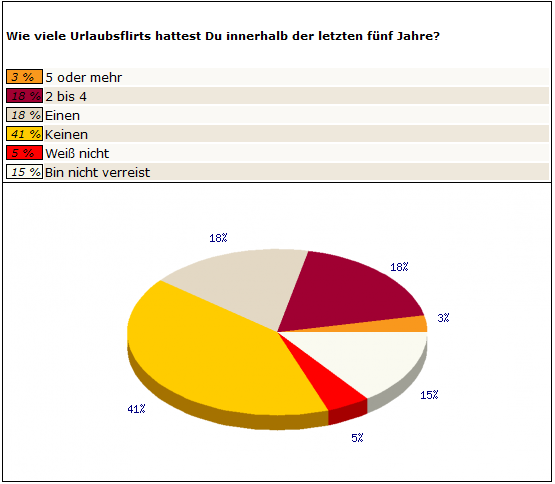 Frage 2 Männer