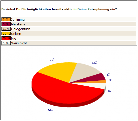 Frage 3 Männer