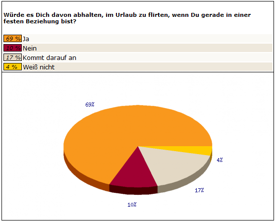 Frage 4 Frauen