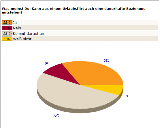 Frage 5 Frauen