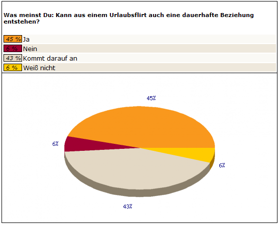 Frage 5 Männer