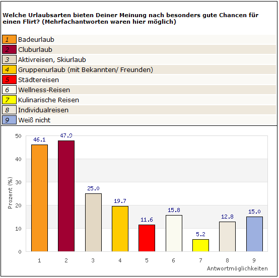 Frage 6 Männer