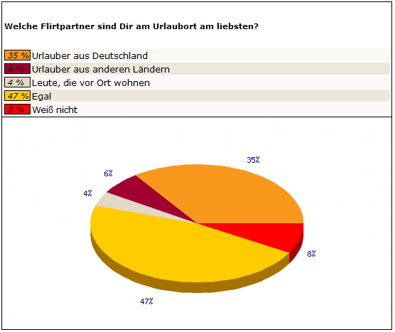 Frage 7 Männer