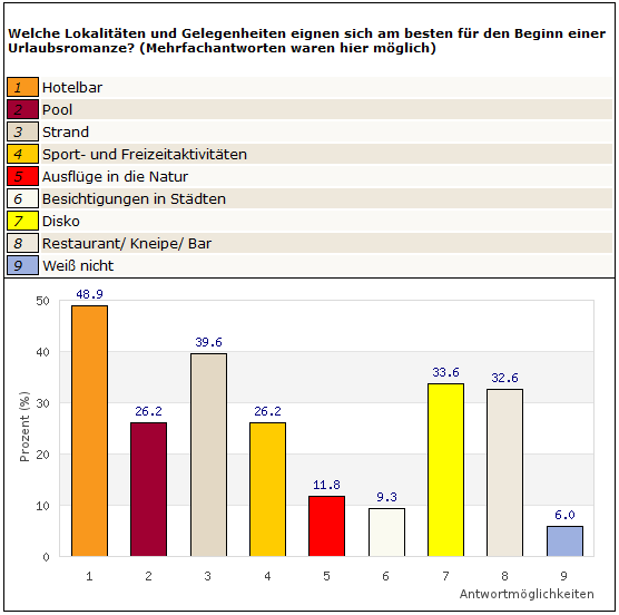 Frage 8 Frauen