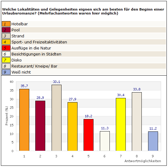 Frage 8 Männer